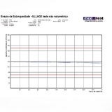 Equipamentos de Ensaio Não Volumétrico Kit Equipamentos de Ensaio Não Volumétrico Kit